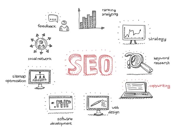 seo copywriting